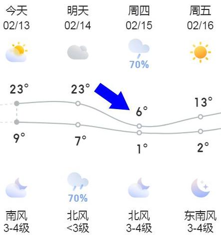 六安48小时天气预报-六安天气24？-第1张图片-德宏生活网