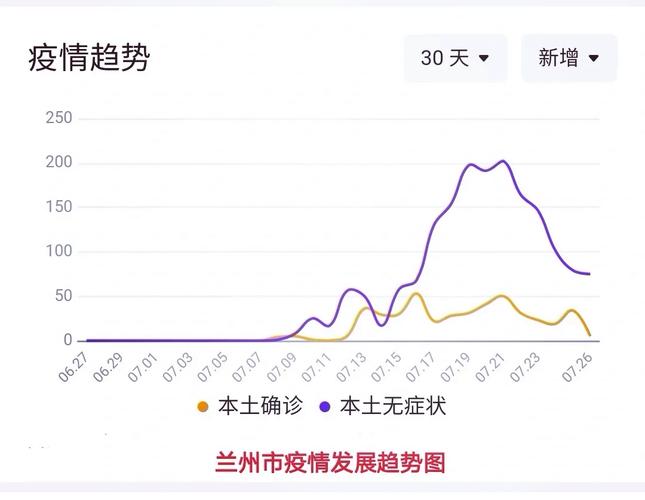 兰州今日疫情最新消息-今日兰州疫情通报？-第4张图片-德宏生活网