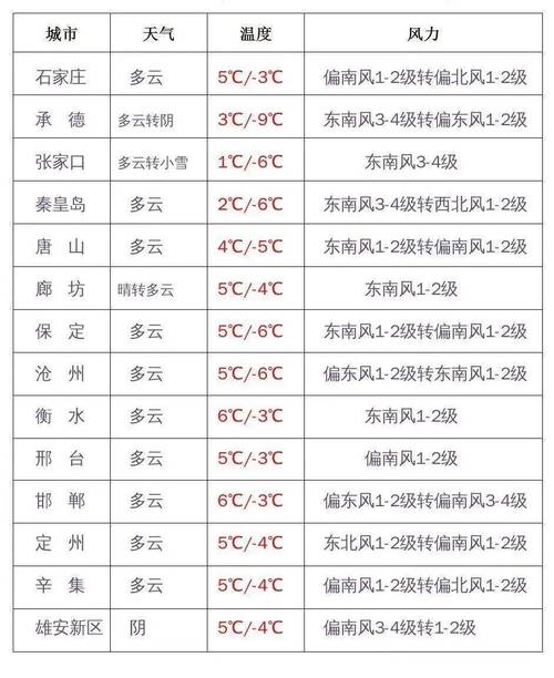 烟台蓬莱天气预报_烟台蓬莱天气预报15天准确一览表-第2张图片-德宏生活网