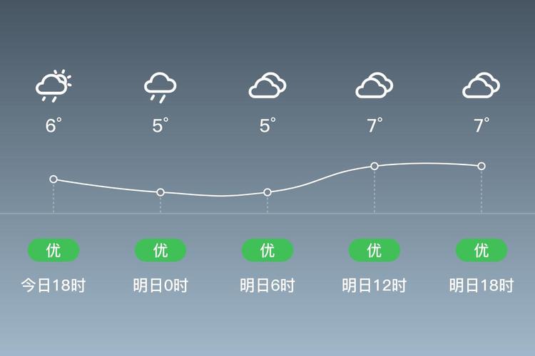 瑞安高楼天气预报-温州瑞安高楼镇天气?-第1张图片-德宏生活网 瑞安高楼天气预报-温州瑞安高楼镇天气?-第1张图片-德宏生活网