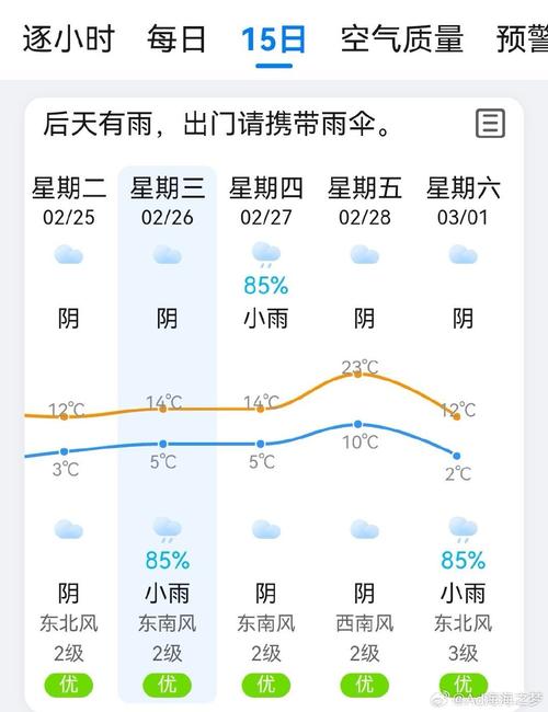 瑞安高楼天气预报-温州瑞安高楼镇天气?-第3张图片-德宏生活网 瑞安高楼天气预报-温州瑞安高楼镇天气?-第3张图片-德宏生活网