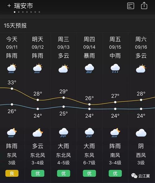 瑞安高楼天气预报-温州瑞安高楼镇天气?-第4张图片-德宏生活网 瑞安高楼天气预报-温州瑞安高楼镇天气?-第4张图片-德宏生活网