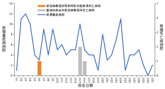 本轮疫情波及28省份-本轮疫情波及11省 是哪些省份？-第3张图片-德宏生活网