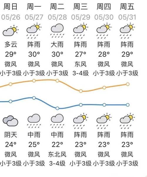 汕头市天气预报30天-汕头雨季是几月份？-第1张图片-德宏生活网