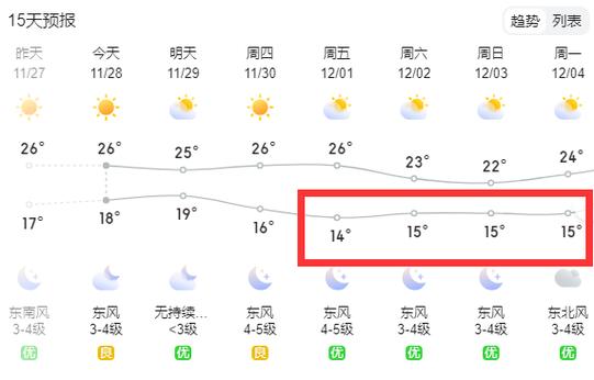 汕头市天气预报30天-汕头雨季是几月份？-第2张图片-德宏生活网