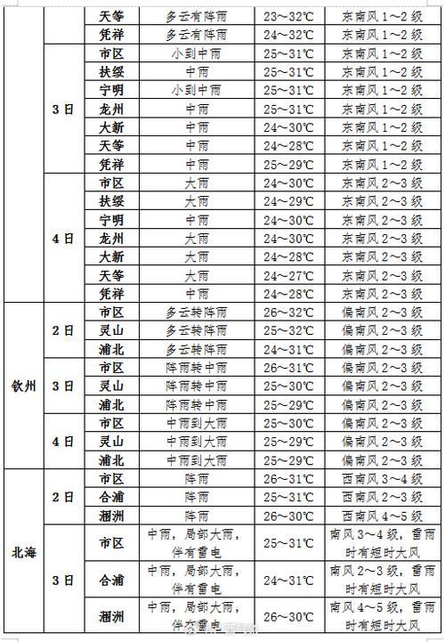 汕头市天气预报30天-汕头雨季是几月份？-第4张图片-德宏生活网