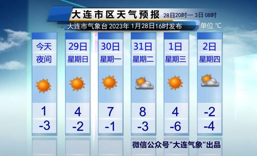 东北三省天气预报_最近三天的东北三省天气预报-第3张图片-德宏生活网