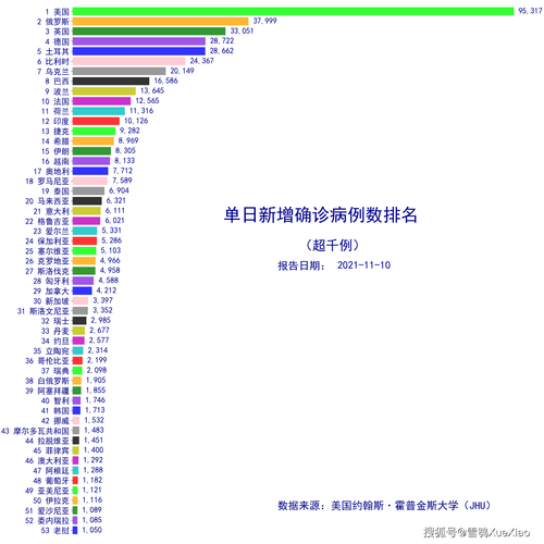 当前世界疫情美国疫情，当下世界疫情-第5张图片-德宏生活网