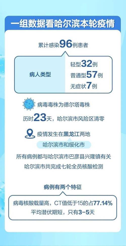 哈尔滨疫情最新情况,哈尔滨疫情最新消息通报-第6张图片-德宏生活网 哈尔滨疫情最新情况,哈尔滨疫情最新消息通报-第6张图片-德宏生活网