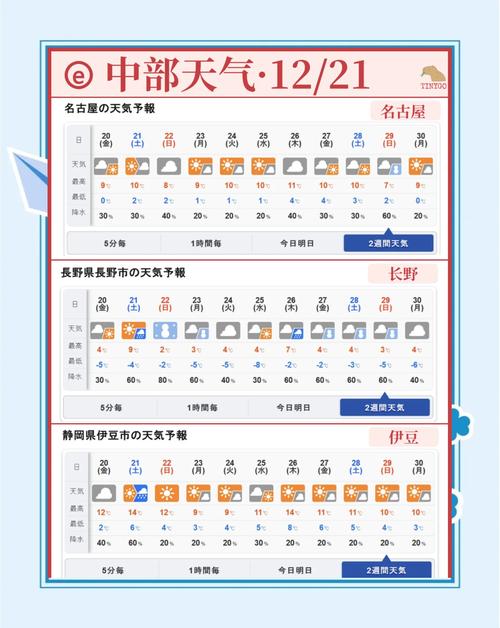 神户天气预报_神户天气预报30天查询-第1张图片-德宏生活网