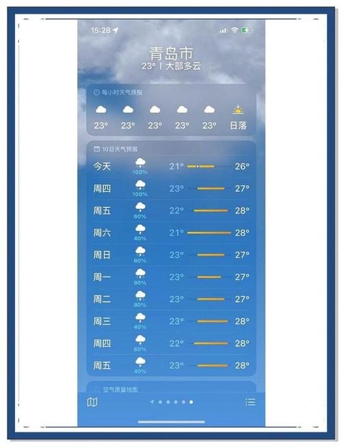青岛天气预报，青岛天气预报15天准确天气查询表-第5张图片-德宏生活网
