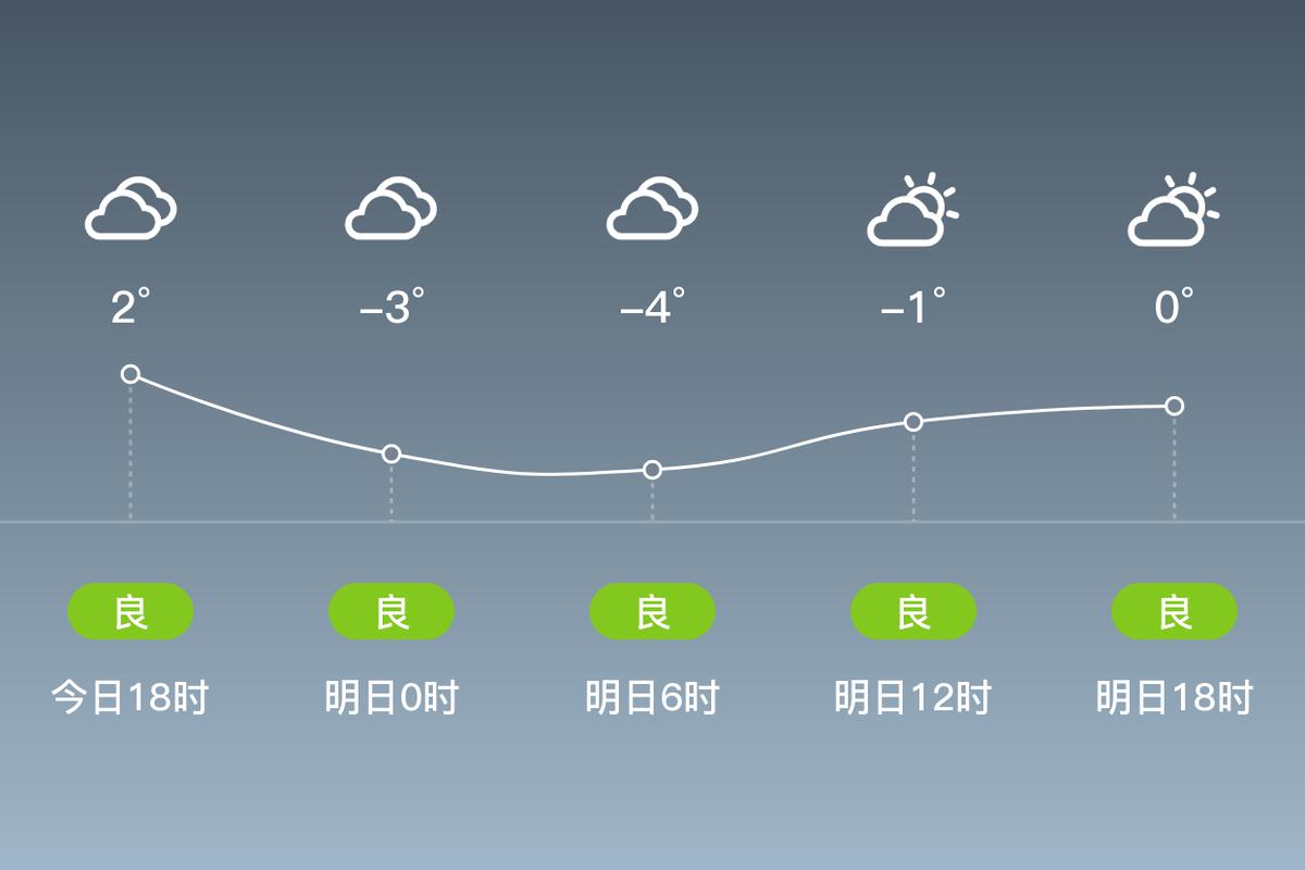 涉县今天天气预报-涉县今天天气预报15天？-第5张图片-德宏生活网