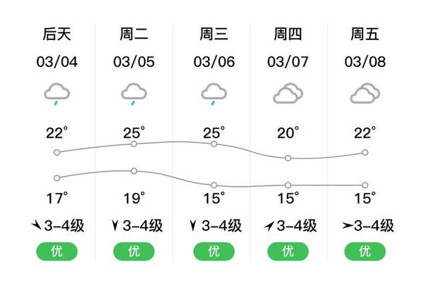 天气预报都昌，天气预报都昌隐痛溪-第3张图片-德宏生活网