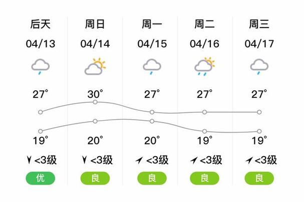 广安华蓥天气预报_广安华蓥天气预报15天30天准确吗-第1张图片-德宏生活网