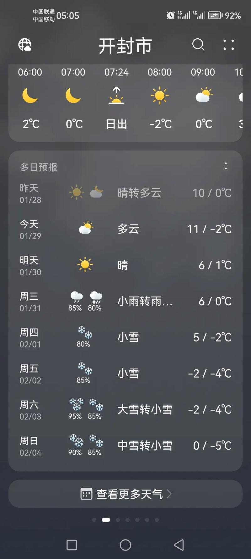 广安华蓥天气预报_广安华蓥天气预报15天30天准确吗-第6张图片-德宏生活网