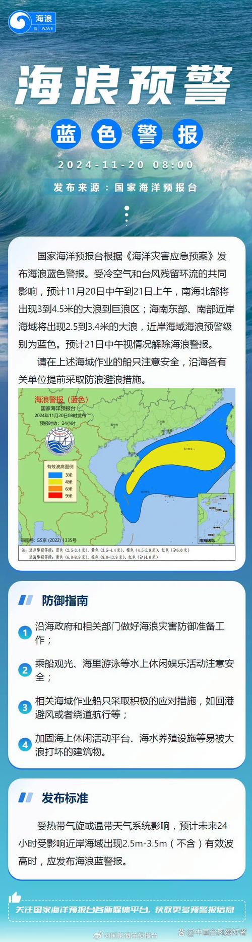 中国海洋天气预报_windy海洋天气预报-第4张图片-德宏生活网