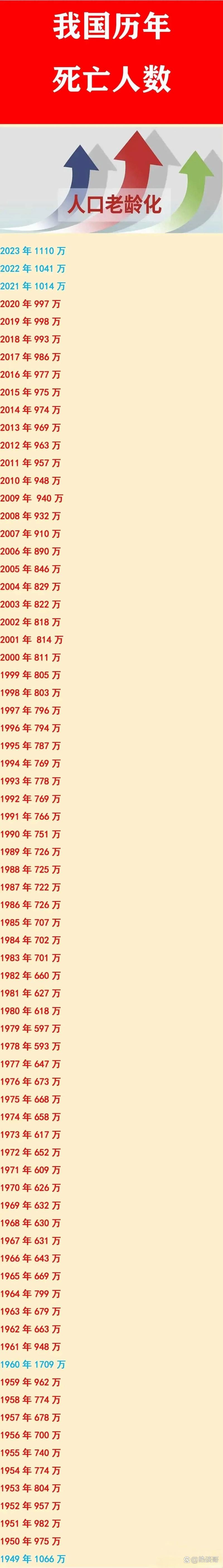 整个疫情期间的疫情数据-疫情期间的数据统计图？-第1张图片-德宏生活网