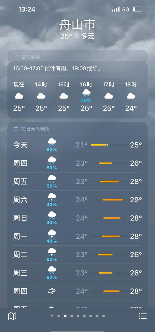 天气预报普陀山，普陀山7月天气预报-第4张图片-德宏生活网