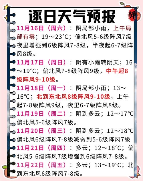 天气预报普陀山，普陀山7月天气预报-第6张图片-德宏生活网