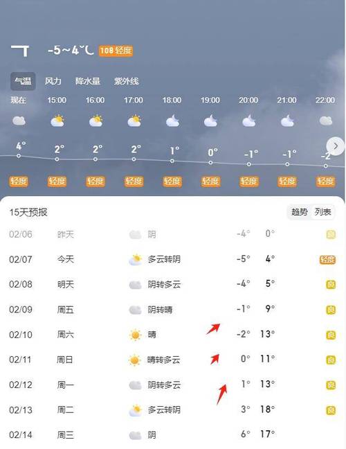 阜阳一周天气预报，阜阳一周的天气情况-第5张图片-德宏生活网