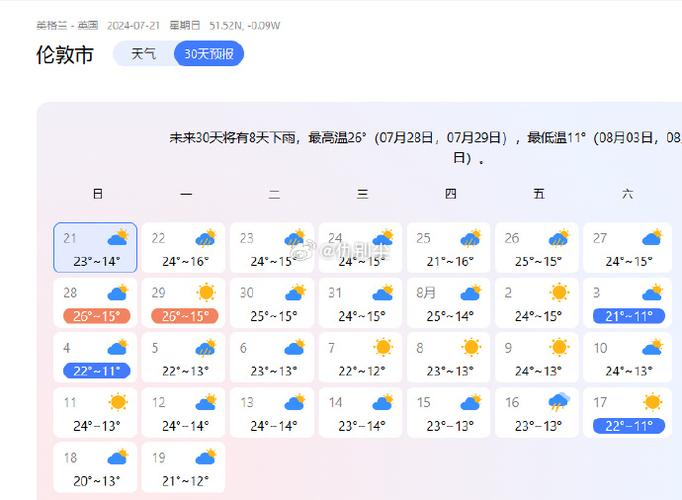 赤壁天气预报15天-赤壁天气预报15天最新消息？-第2张图片-德宏生活网