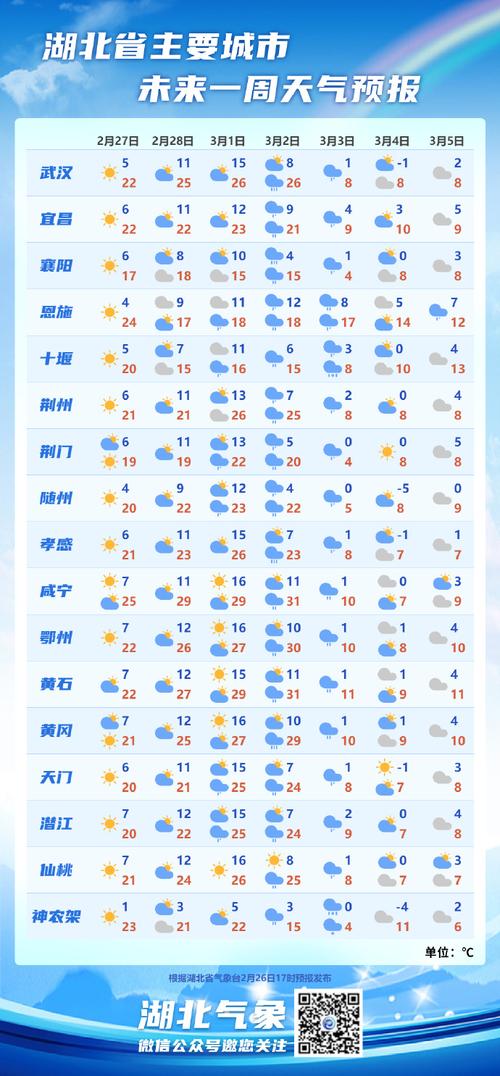 赤壁天气预报15天-赤壁天气预报15天最新消息？-第5张图片-德宏生活网