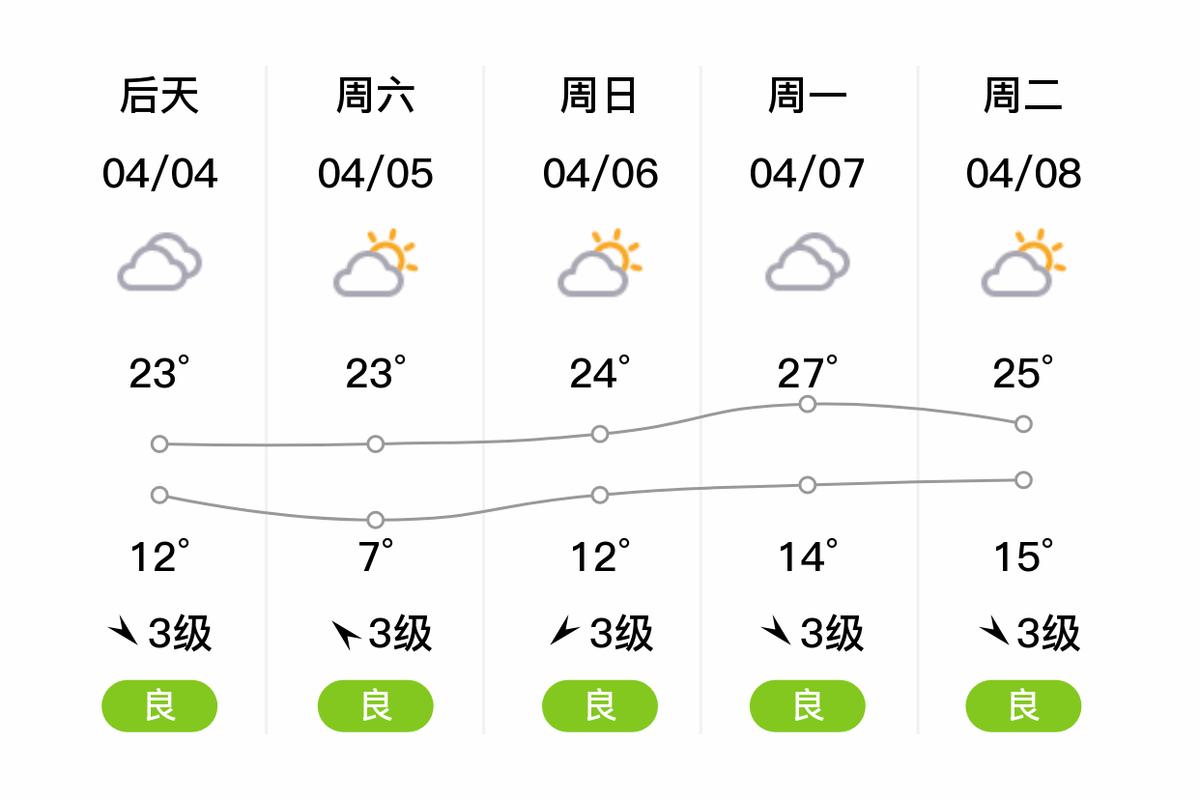 丹阳天气预报15天-丹阳天气预报实时？-第1张图片-德宏生活网