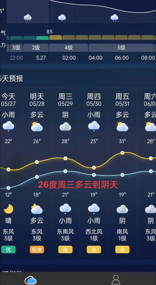 丹阳天气预报15天-丹阳天气预报实时？-第4张图片-德宏生活网