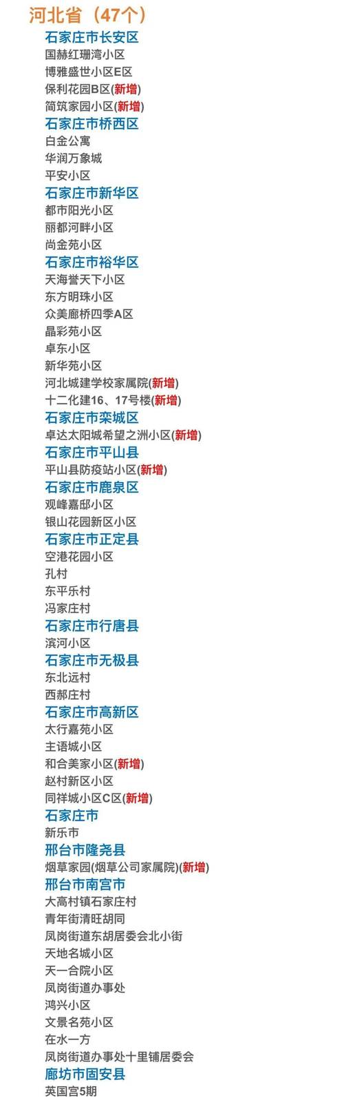 中国疫情最新疫情区-中国疫情最新更新？-第1张图片-德宏生活网