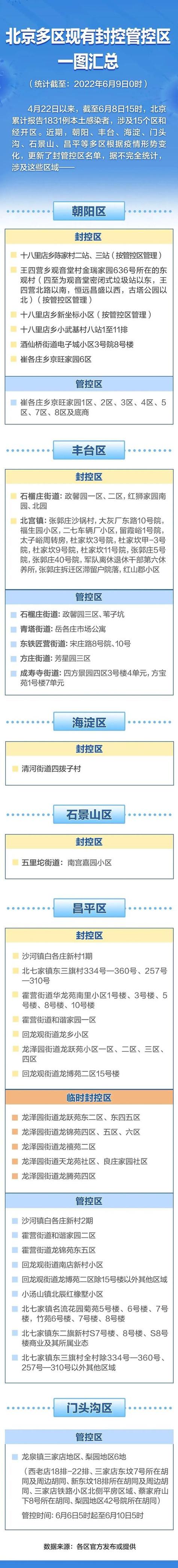 中国疫情最新疫情区-中国疫情最新更新？-第2张图片-德宏生活网