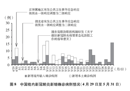 中国疫情最新疫情区-中国疫情最新更新？-第5张图片-德宏生活网