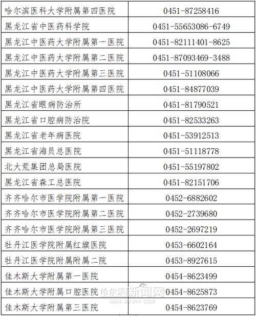 哈尔滨医院疫情爆发，哈尔滨医院新冠事件-第3张图片-德宏生活网
