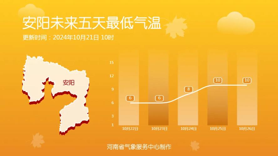 洑阳天气预报,冝阳天气预报-第1张图片-德宏生活网 洑阳天气预报,冝阳天气预报-第1张图片-德宏生活网