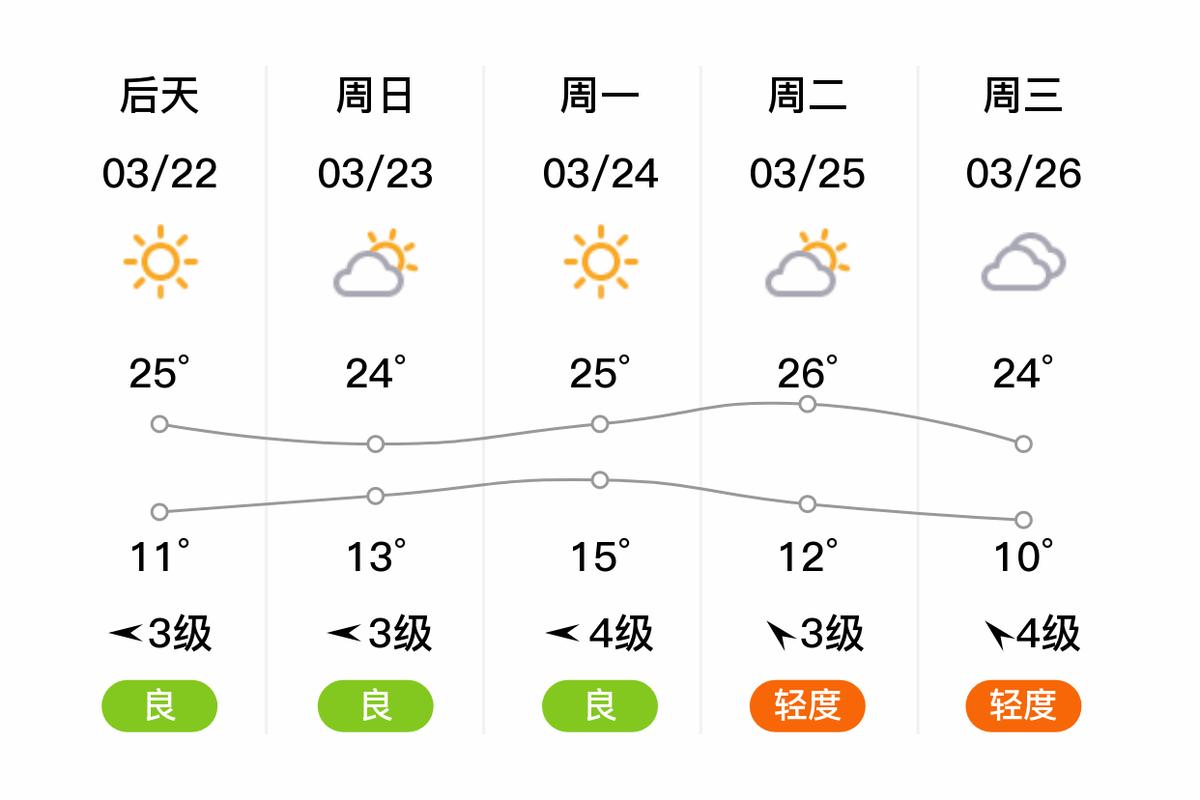 洑阳天气预报,冝阳天气预报-第3张图片-德宏生活网 洑阳天气预报,冝阳天气预报-第3张图片-德宏生活网
