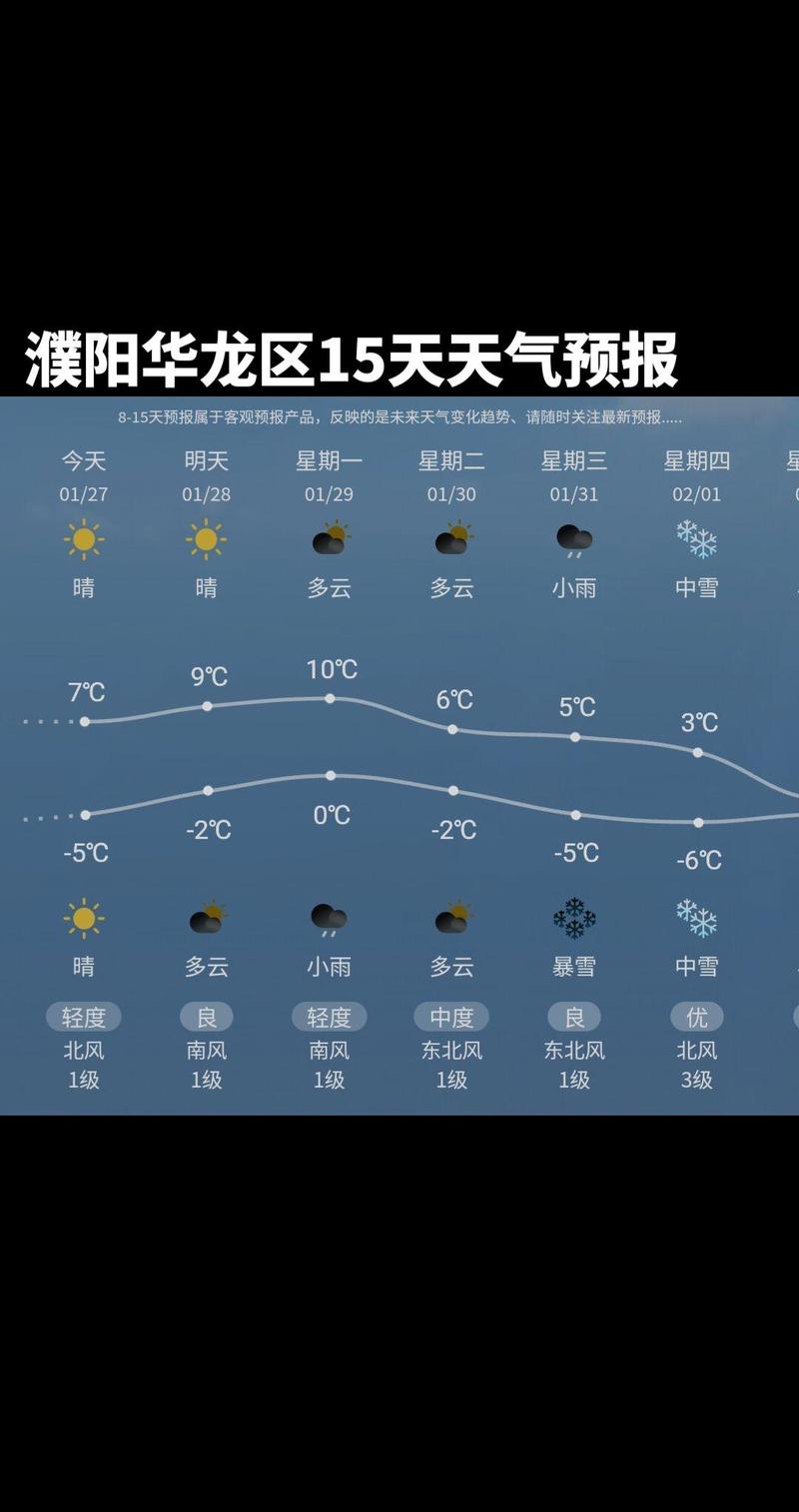 洑阳天气预报,冝阳天气预报-第4张图片-德宏生活网 洑阳天气预报,冝阳天气预报-第4张图片-德宏生活网
