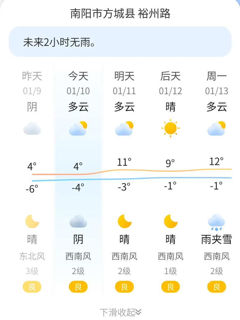 莱阳天气预报一周7天，莱阳天气预报一周7天查询-第1张图片-德宏生活网