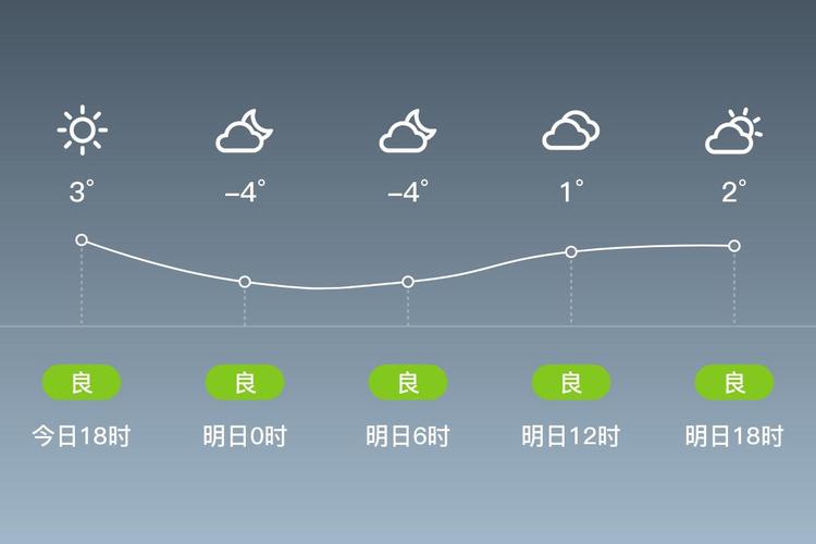 莱阳天气预报一周7天，莱阳天气预报一周7天查询-第2张图片-德宏生活网