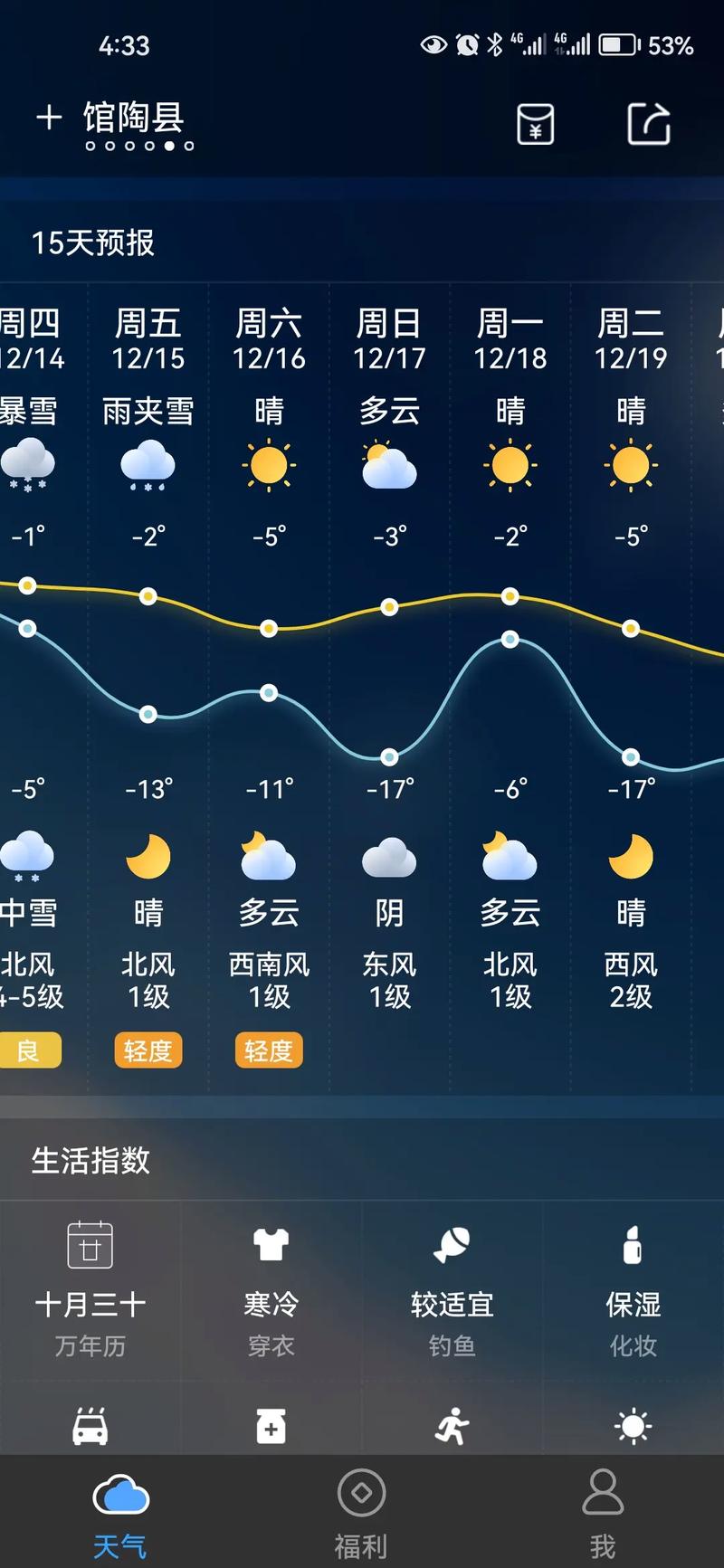 莱阳天气预报一周7天，莱阳天气预报一周7天查询-第5张图片-德宏生活网