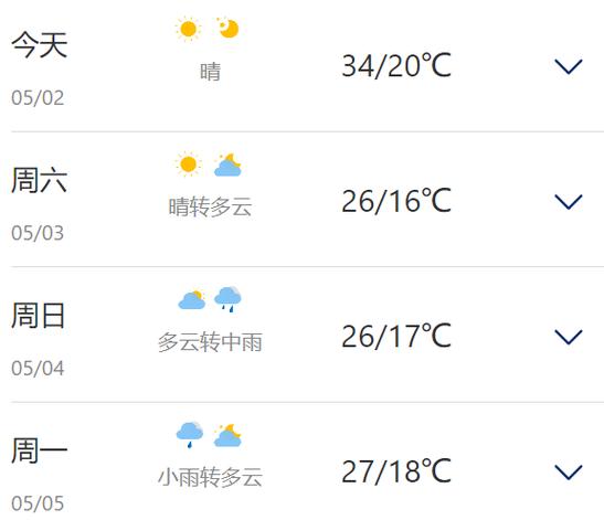 安徽青阳天气预报-安徽青阳温度？-第2张图片-德宏生活网