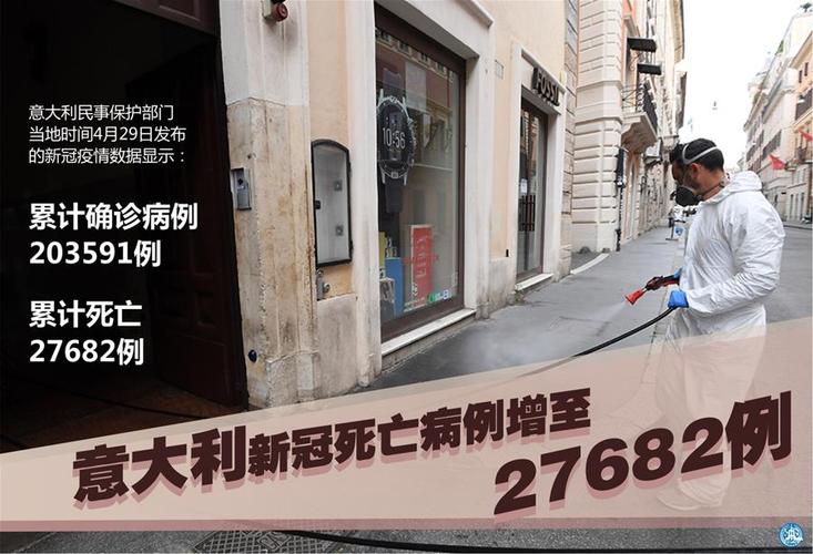 今日意大利疫情数据，今日意大利最新疫情通报-第3张图片-德宏生活网