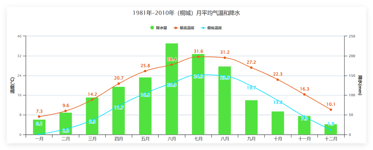 桐城天气预报15天_桐城天气预报7天-第3张图片-德宏生活网