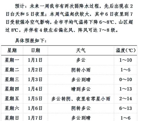 桐城天气预报15天_桐城天气预报7天-第4张图片-德宏生活网