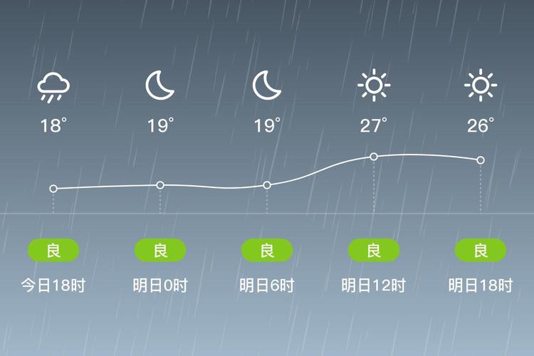桐城天气预报15天_桐城天气预报7天-第5张图片-德宏生活网