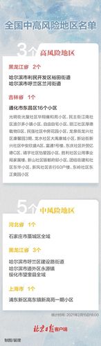 卫生委疫情等级疫情查询_卫生 疫情-第4张图片-德宏生活网 卫生委疫情等级疫情查询_卫生 疫情-第4张图片-德宏生活网