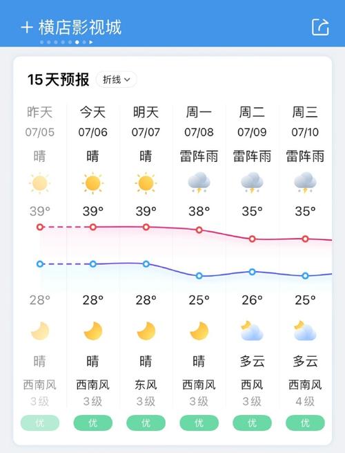横店五一天气预报-横店五一天气预报30天查询结果？-第3张图片-德宏生活网