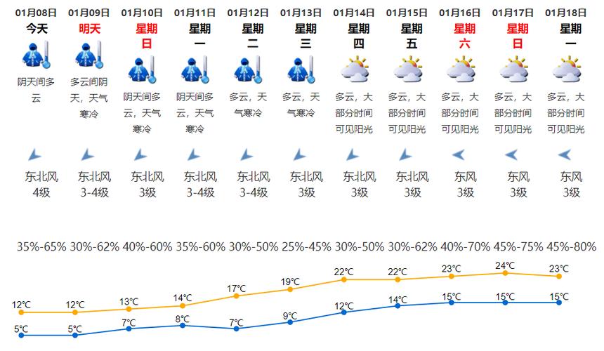 周二天气预报-周二天气预报24小时？-第4张图片-德宏生活网