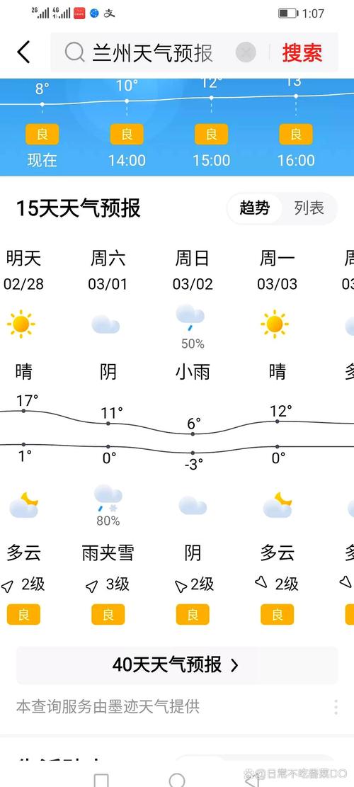 兰州五一天气预报_兰州五一天气预报7天-第2张图片-德宏生活网 兰州五一天气预报_兰州五一天气预报7天-第2张图片-德宏生活网