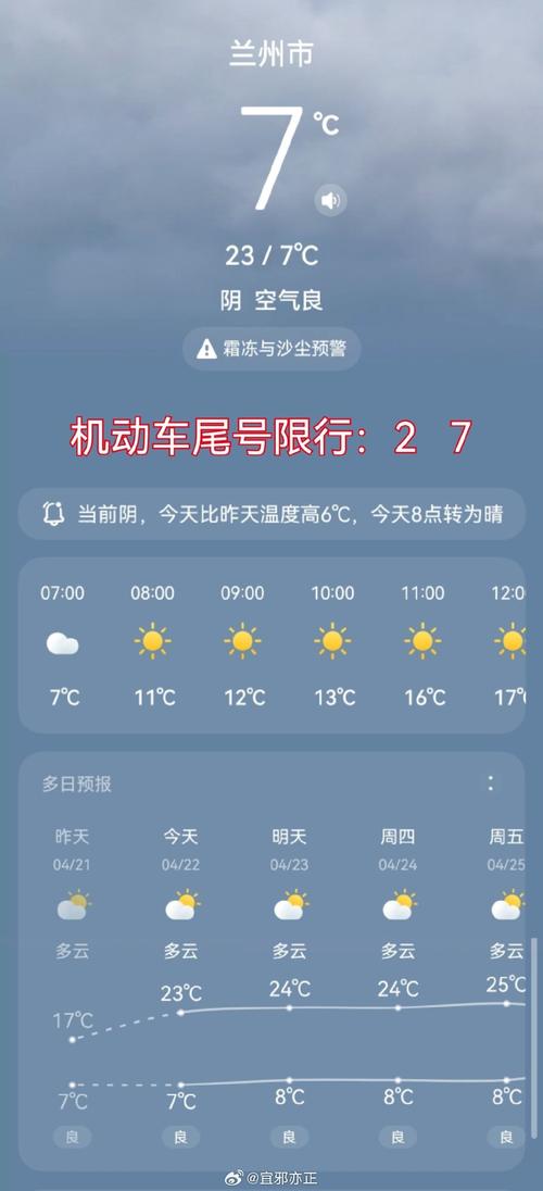兰州五一天气预报_兰州五一天气预报7天-第4张图片-德宏生活网 兰州五一天气预报_兰州五一天气预报7天-第4张图片-德宏生活网