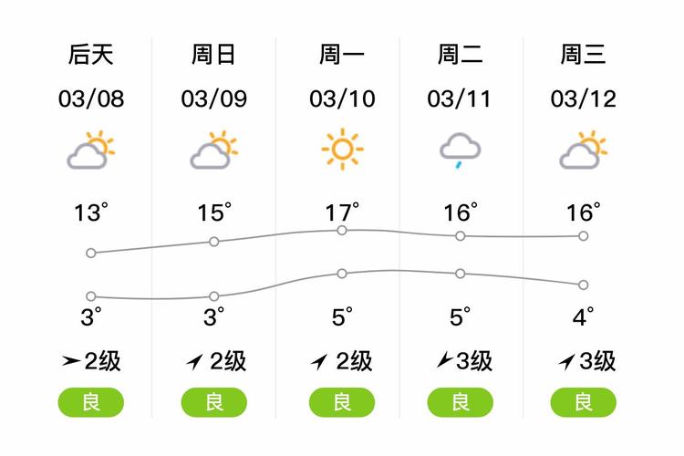 咸阳淳化天气预报-咸阳淳化天气预报最新7天？-第2张图片-德宏生活网