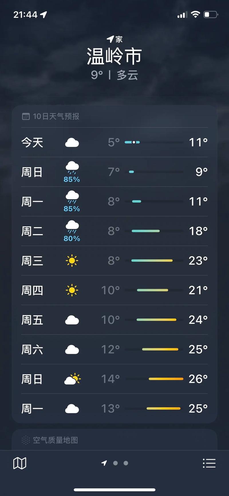 咸阳淳化天气预报-咸阳淳化天气预报最新7天？-第5张图片-德宏生活网